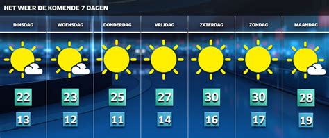 het weer in florenville|14